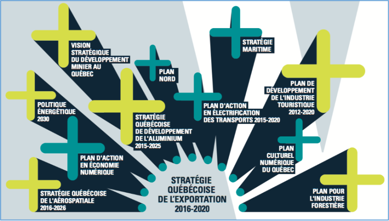 Fichier:Un pays en tête - Figure 5.png