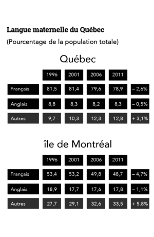 LQFDO-LangueMaternelleQc.png