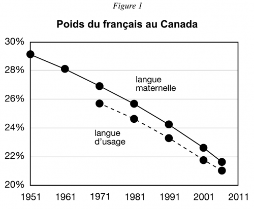 Poids-du-francais-au-canada.png