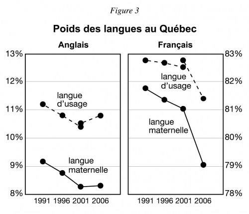 Poids-du-francais-au-quebec.png